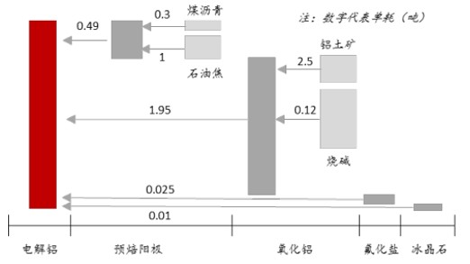 2017年中国电解铝行业供给侧改革分析