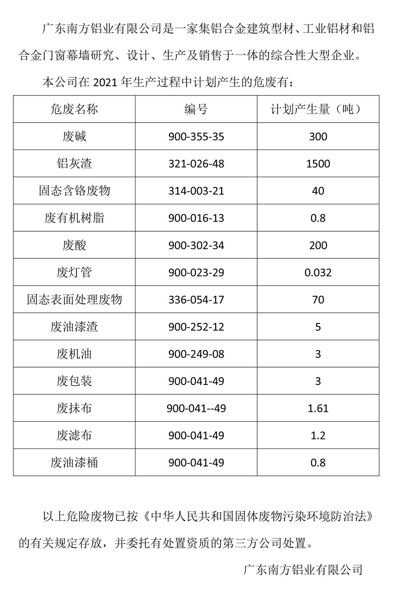 广东南方铝业有限公司危废信息.jpg