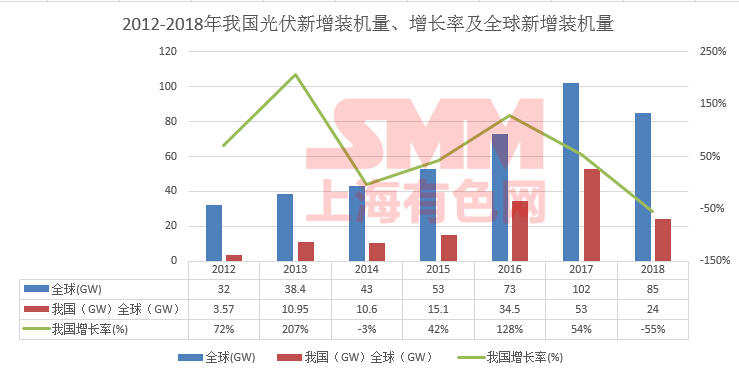 南方铝业