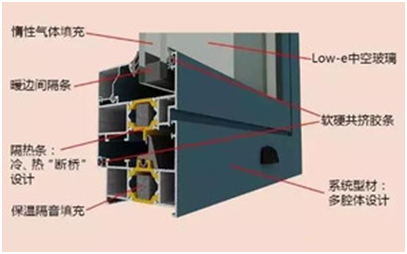 远离了寒冬，迎来了酷暑——系统门窗能为你带来什么？