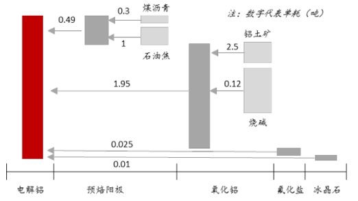 2017年中国电解铝行业供给侧改革分析