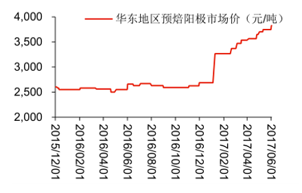 2017年中国电解铝行业供给侧改革分析