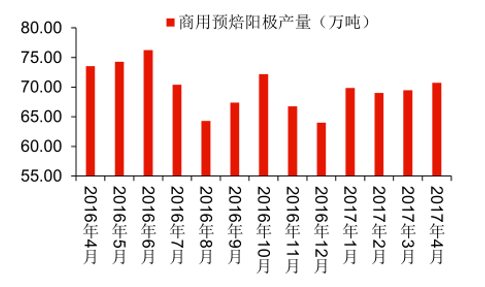 2017年中国电解铝行业供给侧改革分析